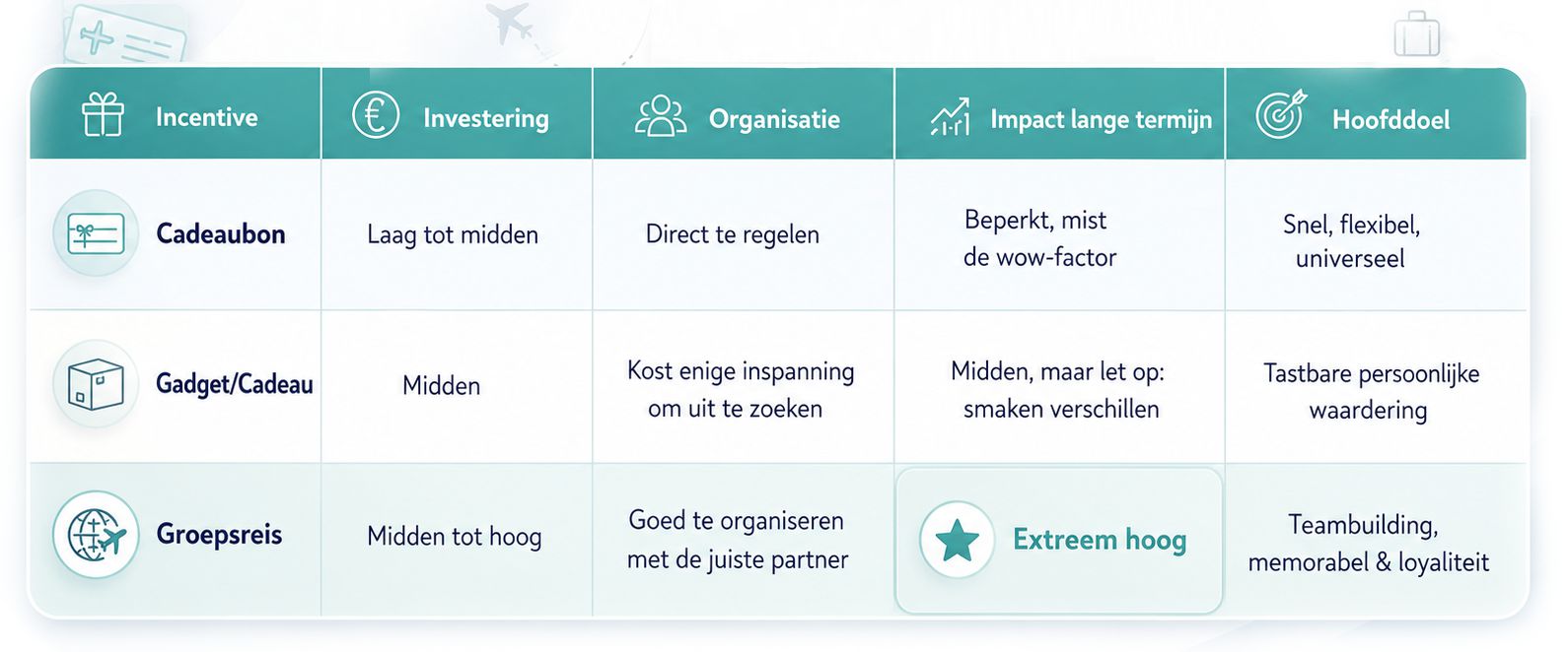 Overzicht beloningsmogelijkheden