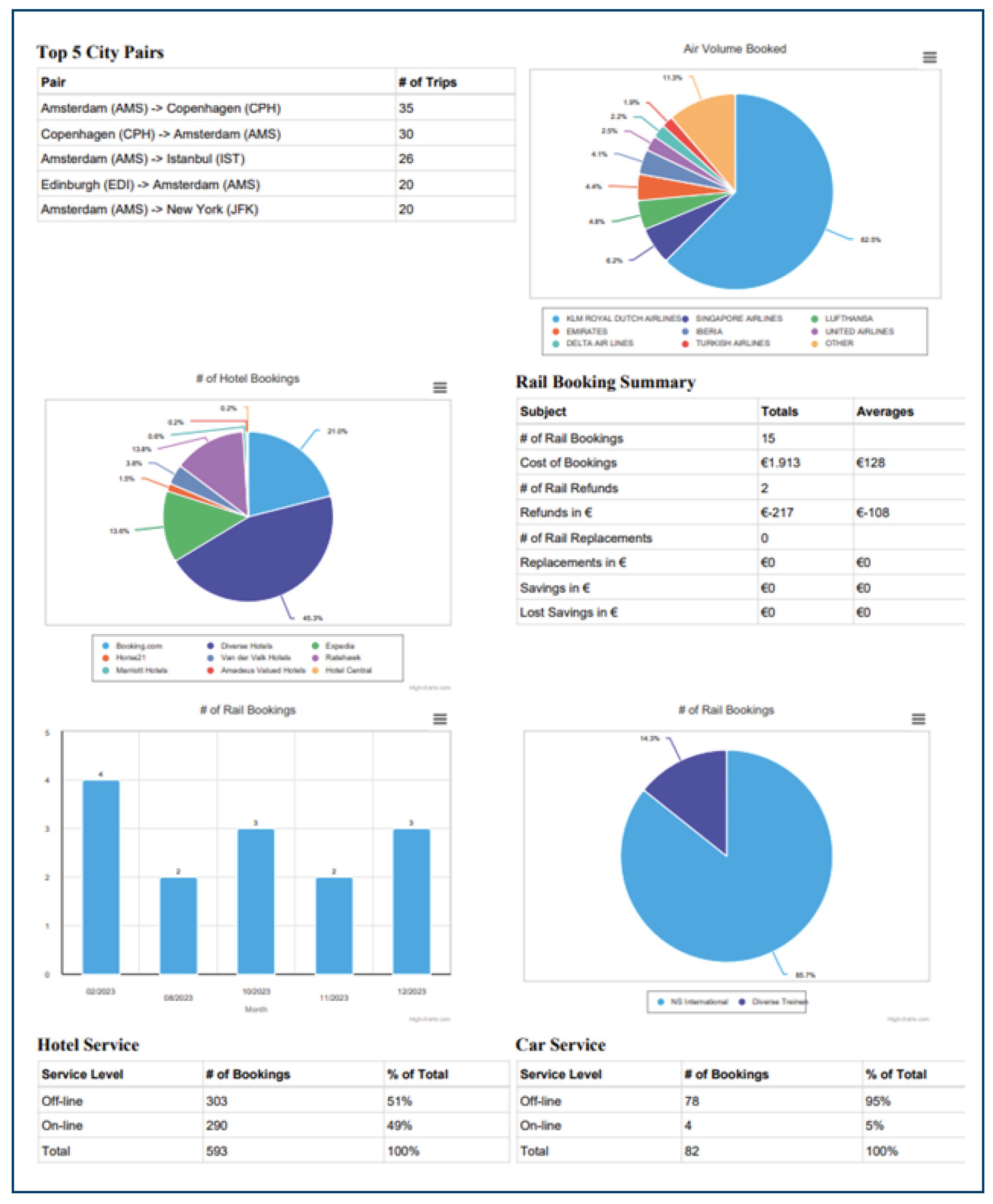 UG Reports